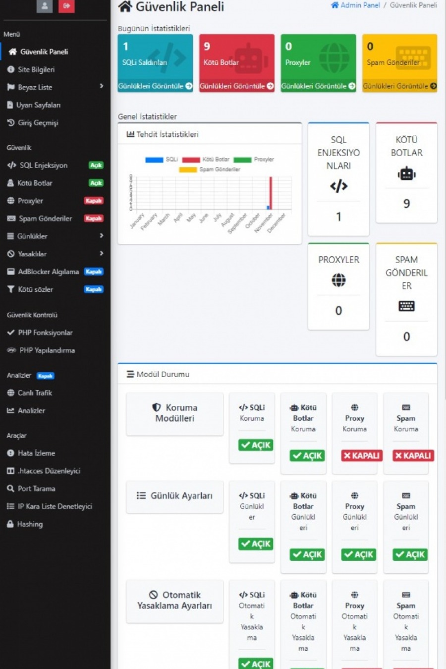 Web Sitesi Güvenliği Anti-Spam ve Güvenlik Duvarı 